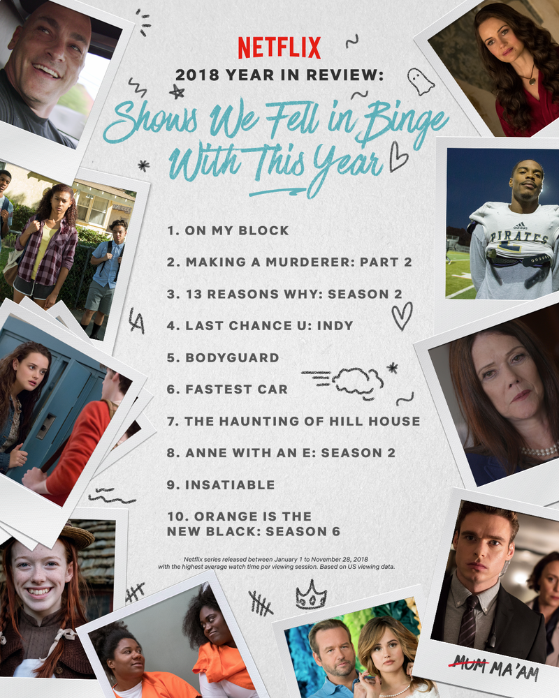 Illustration for article titled Netflix Says Its Marvel Shows Really Weren't That Binge-Worthy This Year